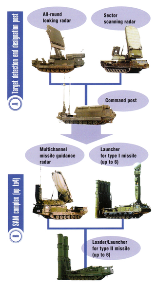 Illustration for article titled Russia Is Trying To Sell Surface To Air Missile Systems To Iran, Again